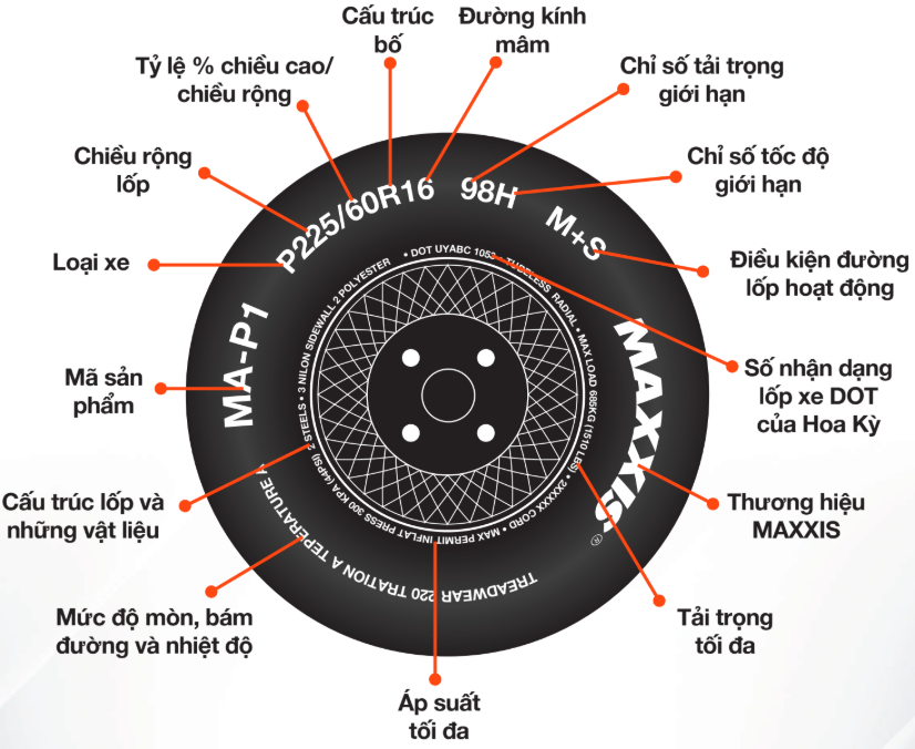 thong-so-lop-xe-maxxis